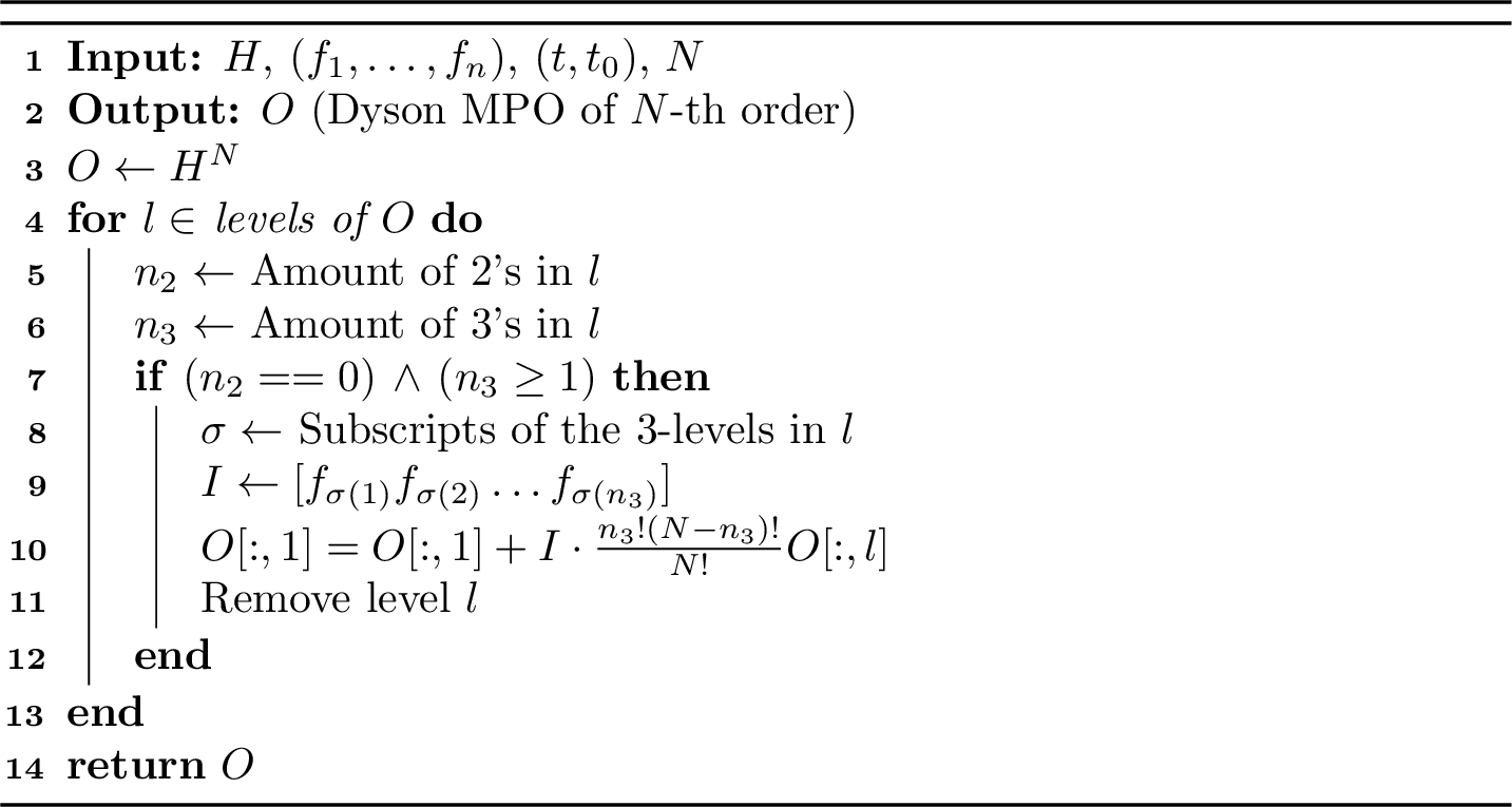 Figure 2: N-th order Dyson MPO