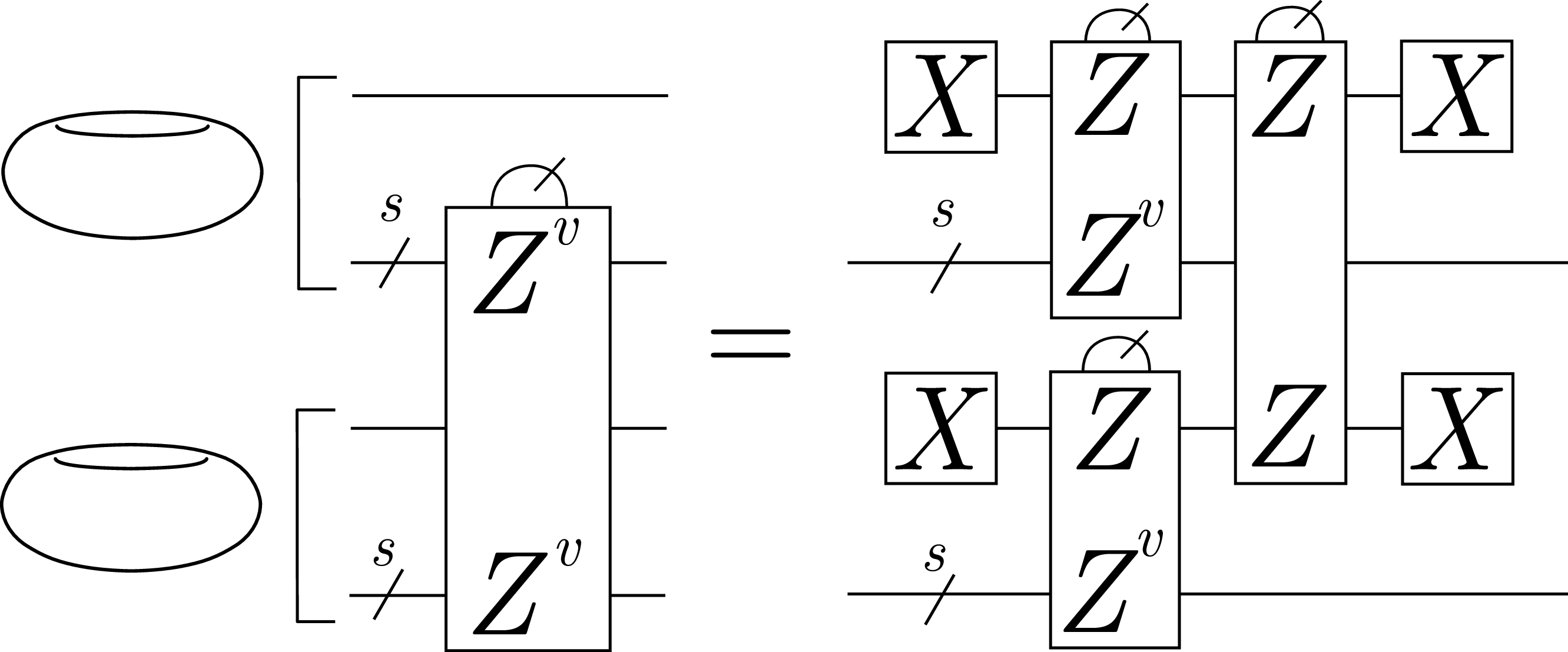 Figure 7: The compilation of the measurement Z^vZ^v, where v \in \mathbb{F}_2^s, on the s non-pivot qubits in adjacent gross code modules. The pivot qubits in each module are used as ancillas. The measurement of Z^vZ^v on the two groups of s qubits may be inferred via the \mathsf{XOR} of the three Z-type measurements on the right-hand side. Note that the X-type measurements are measurement projections, that is, measurements followed by the appropriate frame updates to ensure a +1 outcome. In this step, we will exclusively use bit strings v \in \mathbb{F}_2^s such that ZZ^v is a native in-module measurement on the s+1 qubits of the gross code. Note that when performing several of these in sequence, which we want to, the measurement projection of the pivot qubit in the X basis does not need to be performed twice.