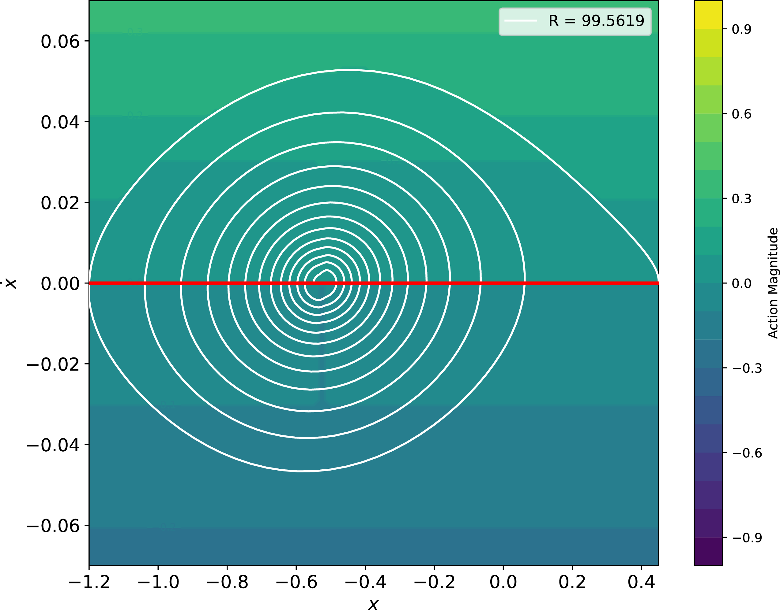 Figure 6: Optimal policy \pi_{\text{opt},x_0} for x_0=-0.55 with C_{1,k} = 3.2986 and C_{2,k} = 4.8358, with k=25.