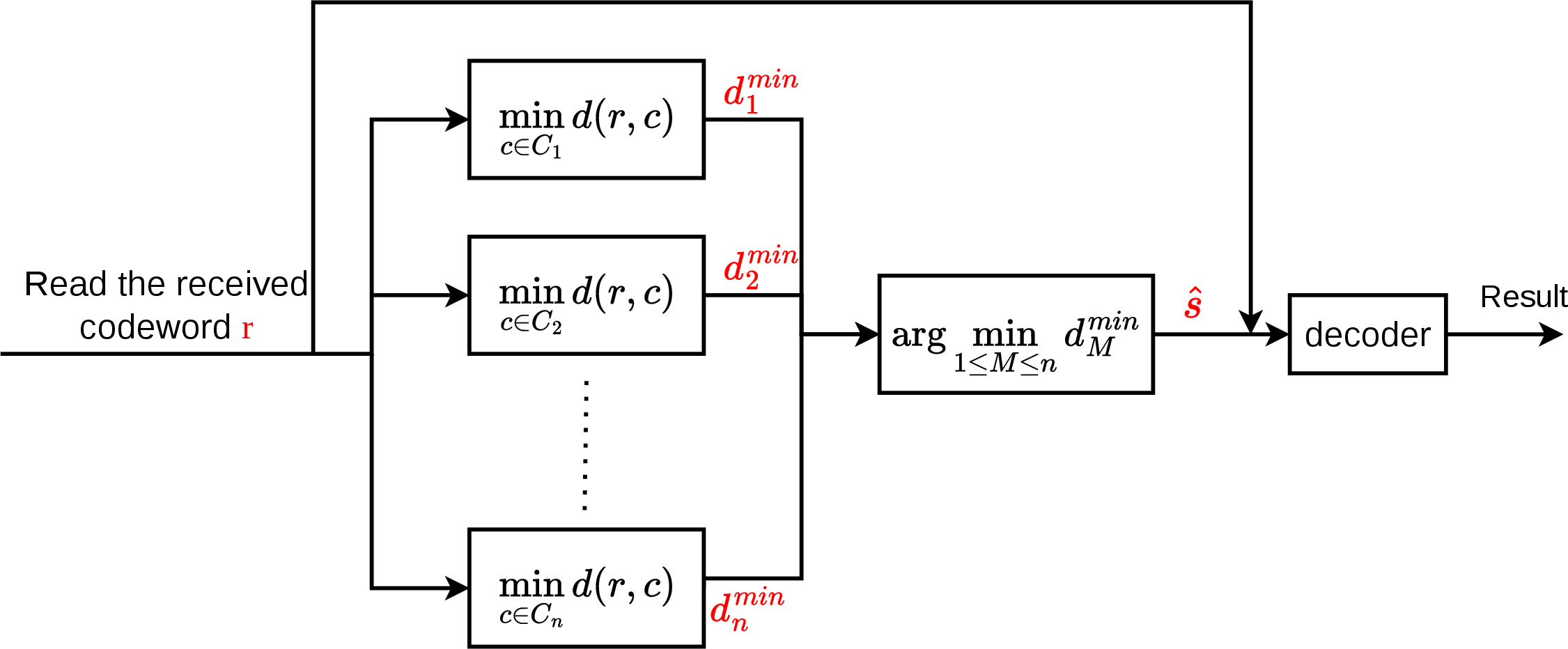 Figure 1: Decoding process