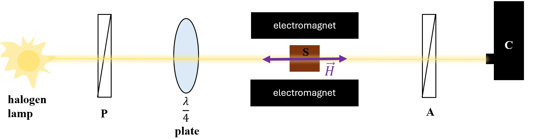 Figure 5: Experimental setup