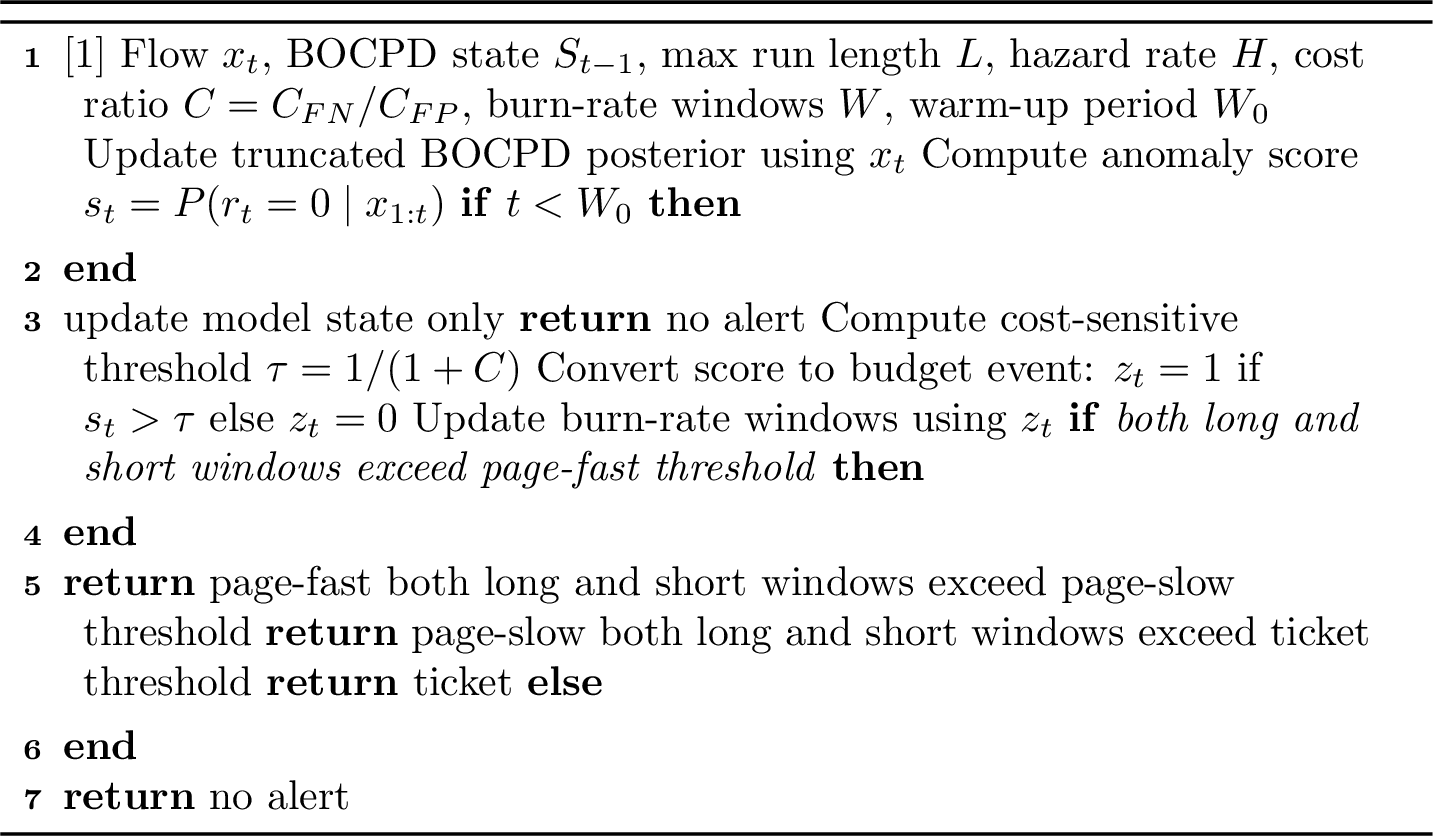 Figure 5: CALIBURN per-flow update