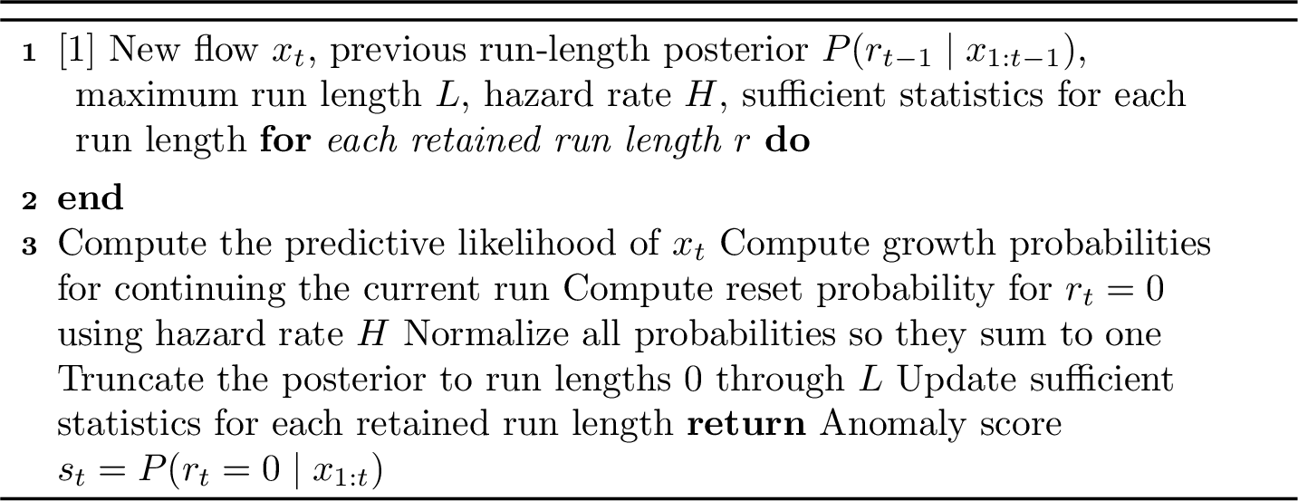 Figure 2: Truncated BOCPD update
