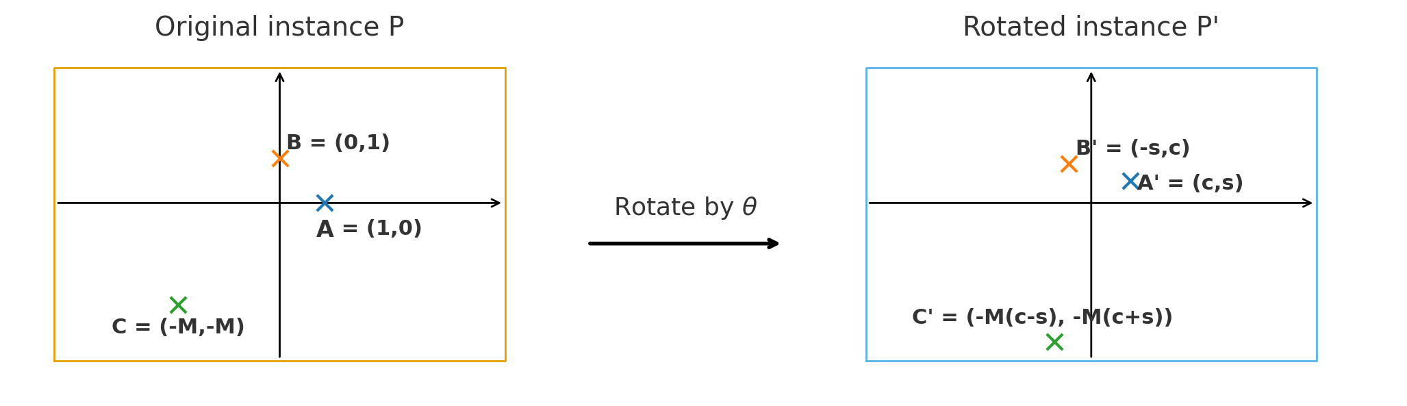 Figure 3: Illustration of the rotation process of the instance. A' = R_\theta A, B' = R_\theta B and C' = R_\theta C. In this example the post-rotation coordinate-wise median is (B'_1, A'_2).