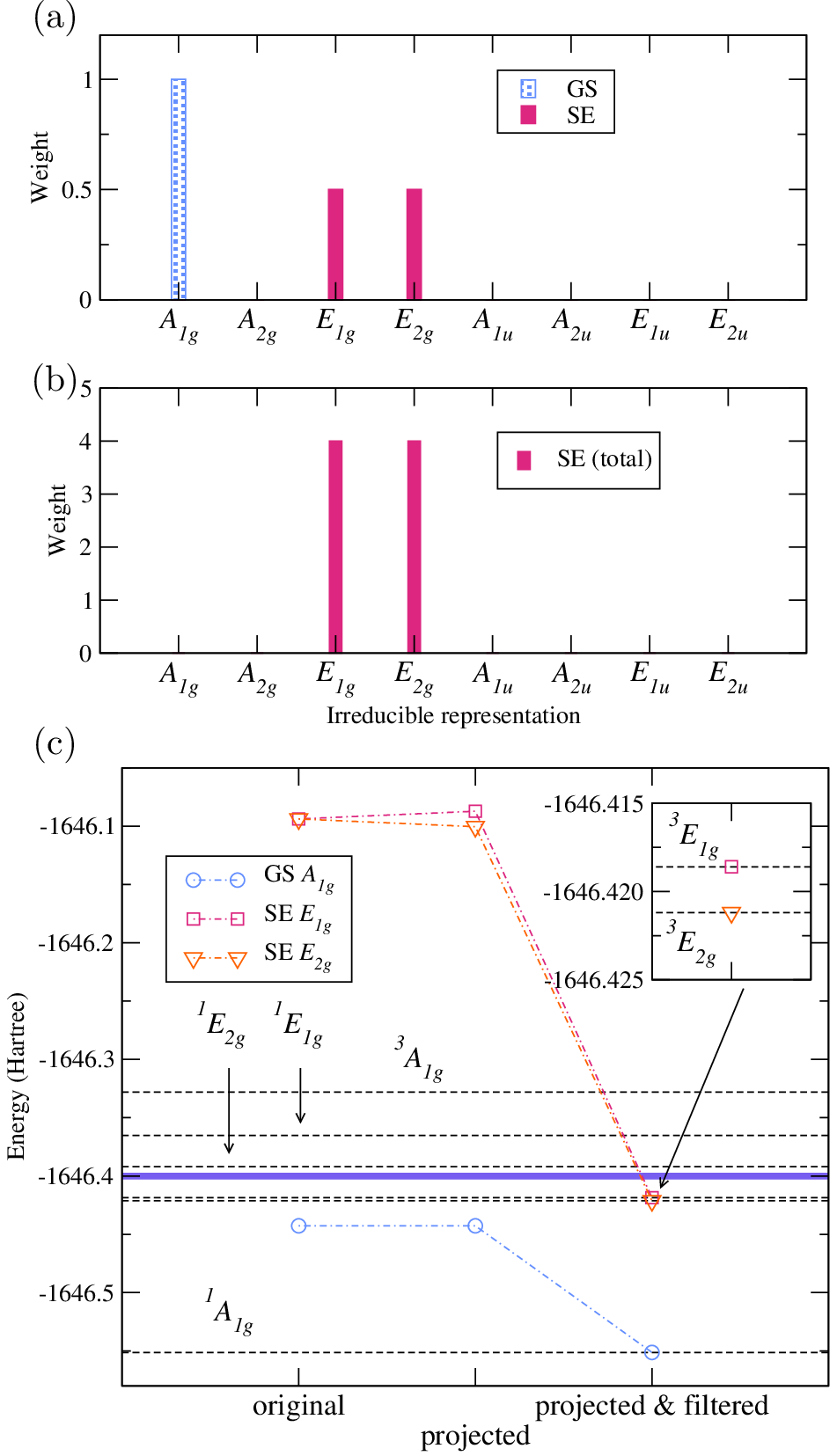Figure 4: Same as Fig. 3 but for ferrocene.