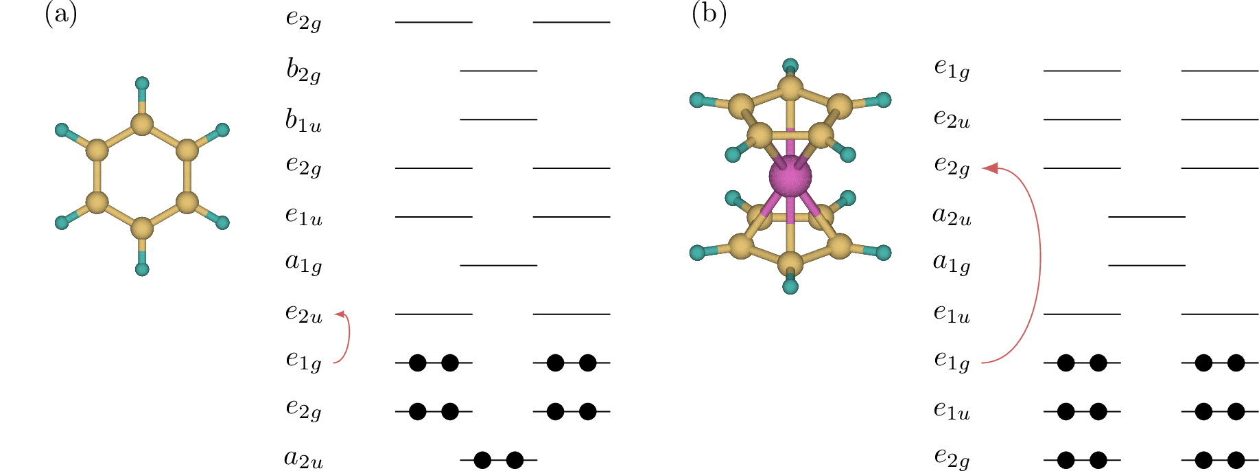 Figure 2: Structures and Hartree-Fock one-particle energy diagrams of benzene (a) and staggered ferrocene (b). Filled circles denote occupied electrons in the Hartree-Fock ground-state configuration. Arrows indicate single excitations considered in this work.