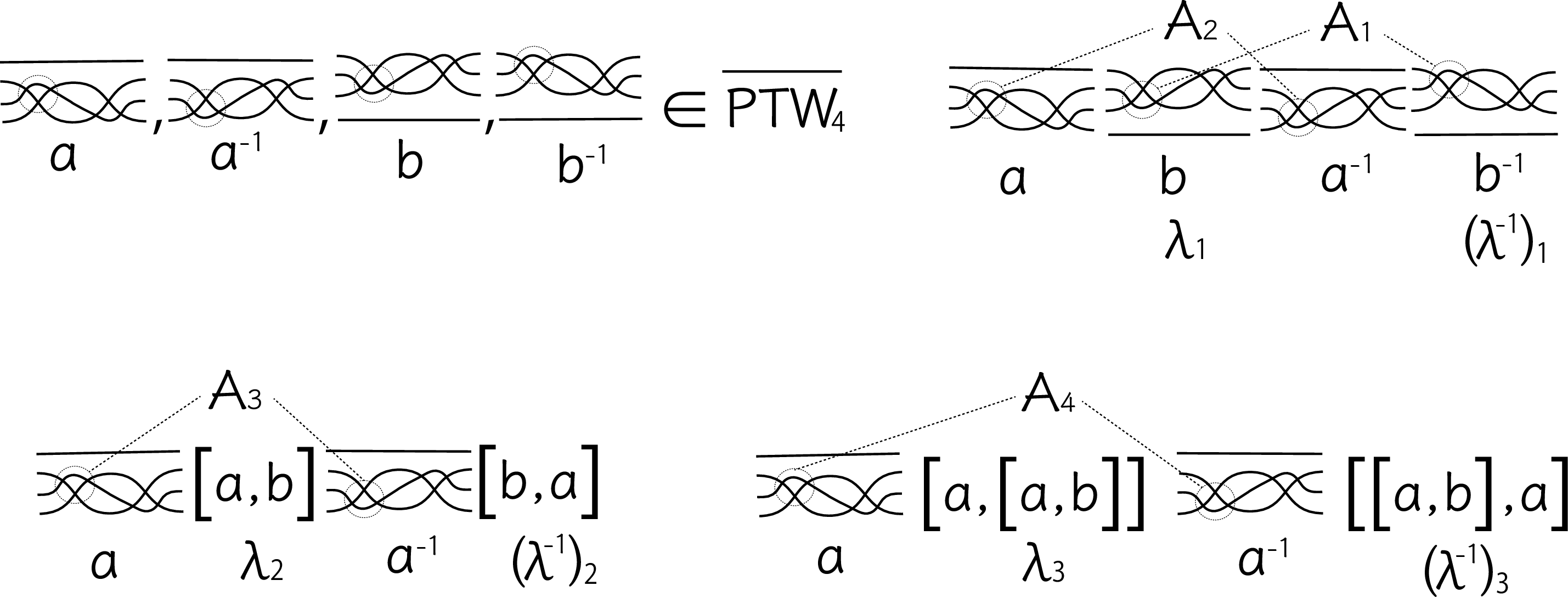 Figure 8: An example of construction of T_n-trivial representatives of a twin having A_1, A_2, A_3, \dots, or A_n.