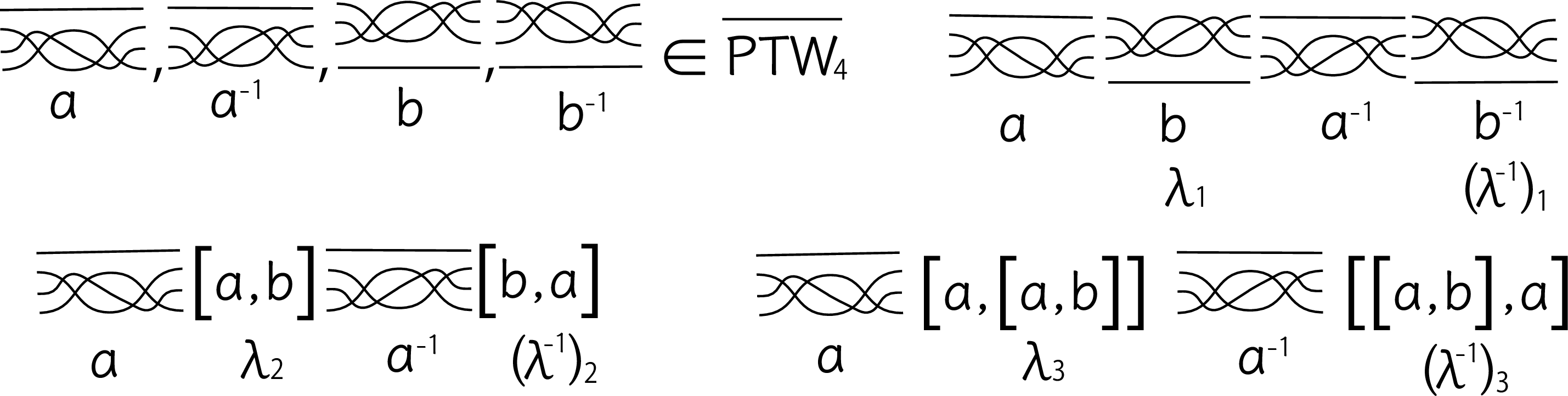 Figure 4: Generators a^{\pm}, b^{\pm} and the sequence \lambda_1=b, \lambda_2=[a, b], \lambda_3=[a, [a,b]], …, \lambda_n=[a \cdots[a, [a, b]]\cdots].