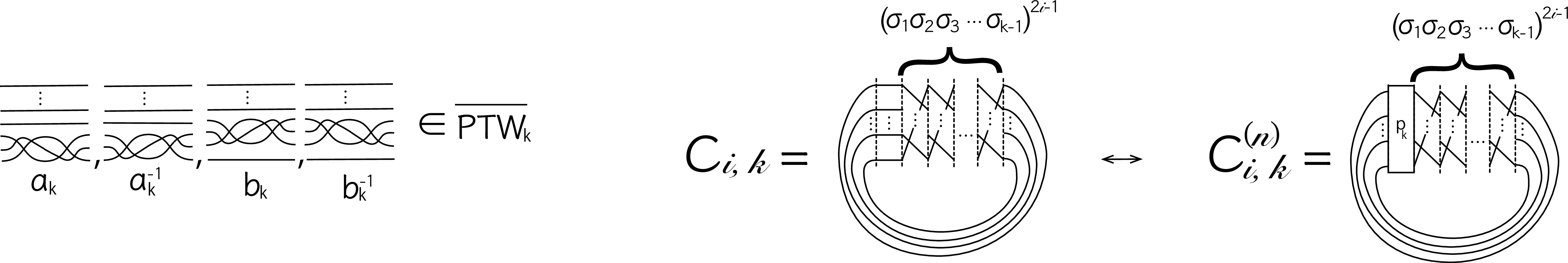 Figure 7: Generators (left) and C_{i, k} and C^{(n)}_{i, k} (right)