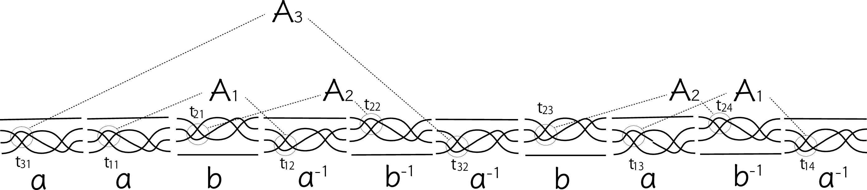 Figure 3: An example of T_3-trivial twin. This figure originally represented a vertical twin, rotated by + \frac{\pi}{2} to be drawn horizontally.
