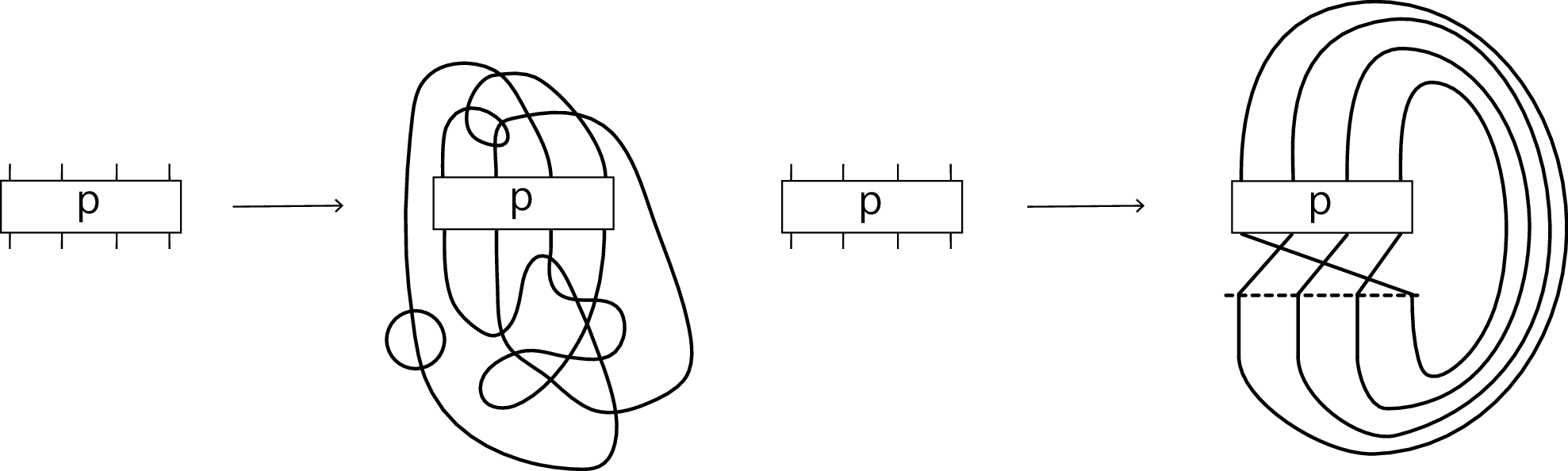Figure 1: Two examples of a tangle map T(p) of a pure twin p (\in PTW_4), yielding a multi-component rondle (left) or a one-component rondle (right). In particular, the closure of p \sigma_1 \sigma_2 \sigma_3 is always a one-component curve (right).