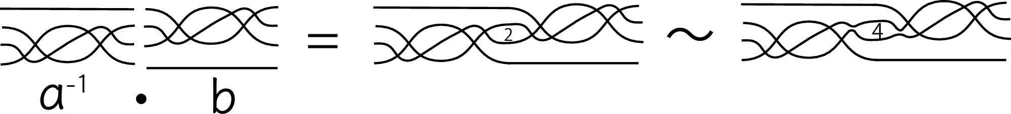 Figure 6: Reduction of the twin a^{-1} b with a bigon to its bigon-free twin representative, where the label \ell (=2 or 4) indicates an \ell-gon.