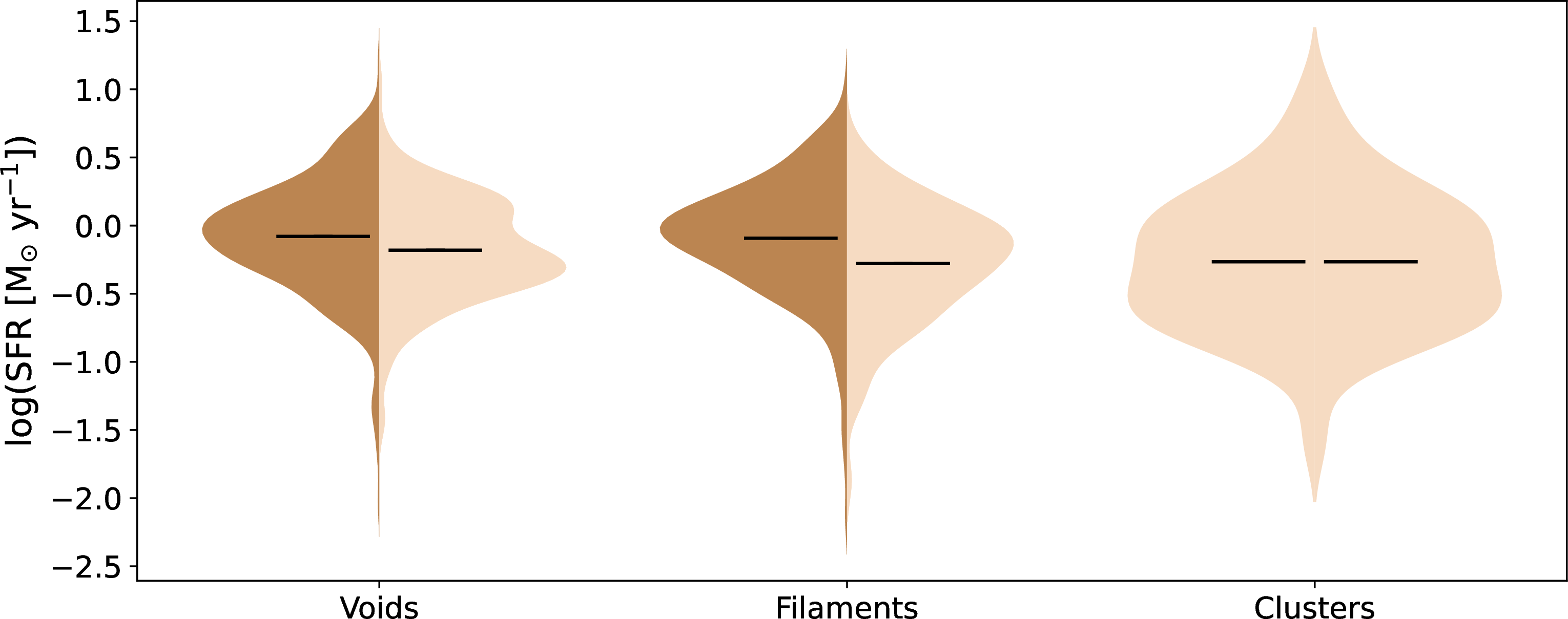 fig: c