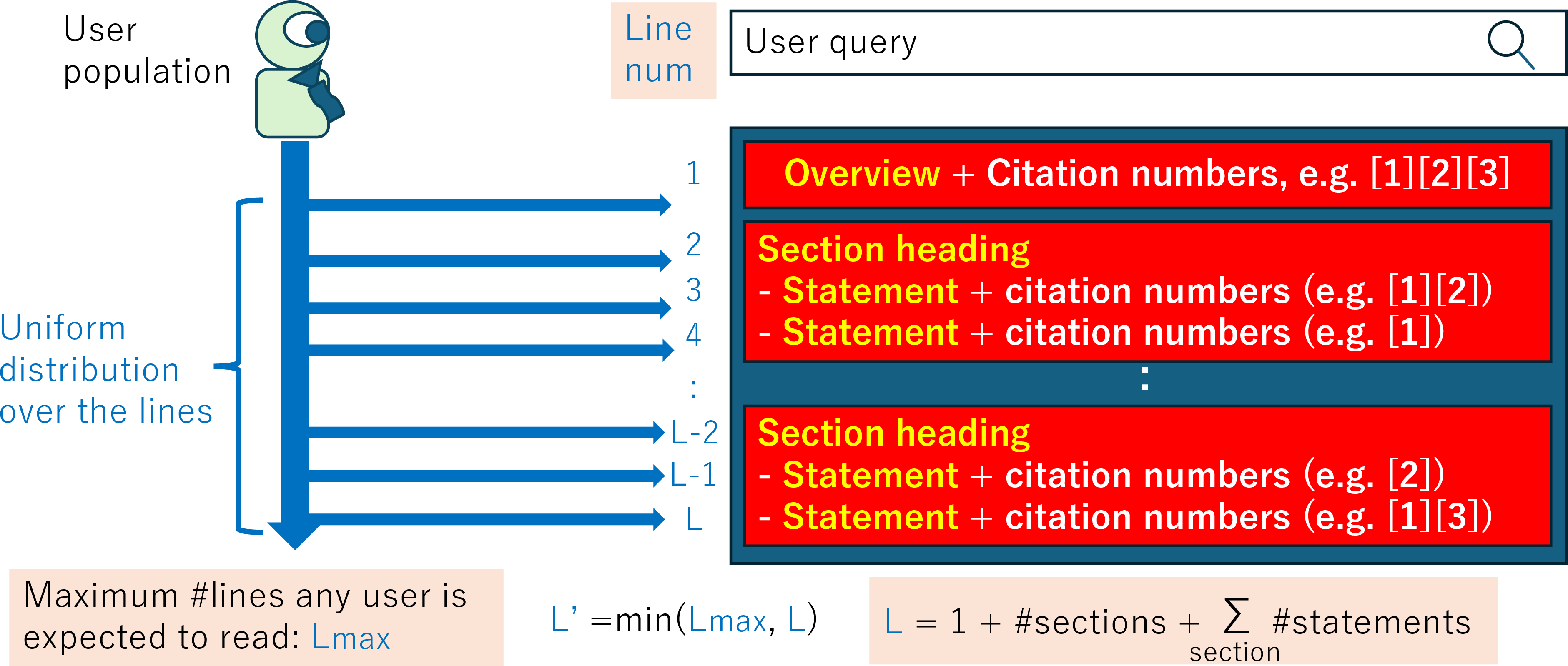 Figure 2: The user model of our SGSS evaluation framework.