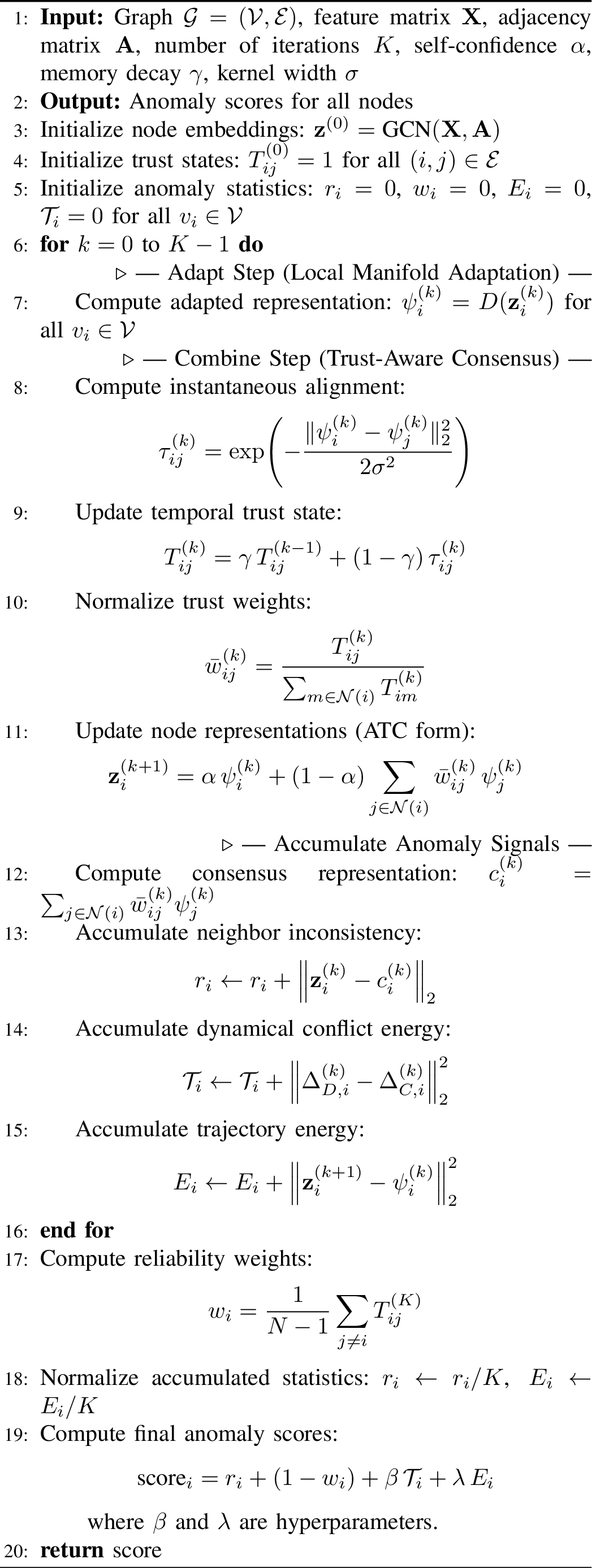 Figure 3: DDGAD Algorithm (ATC with Temporal Trust Memory)