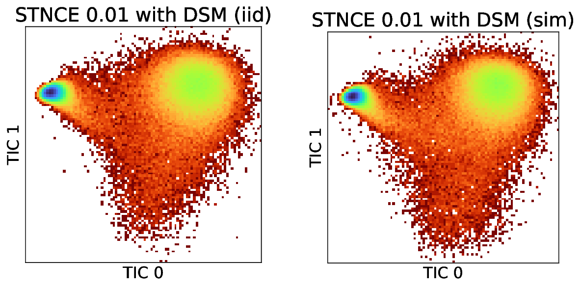 Figure 7: Samples drawn using diffusion sampler (left) and molecular dynamic simulations (right) with the model trained using stNCE-s+DSM. The samples are highly consistent, verifying the correctness of the learned energy-based diffusion model.