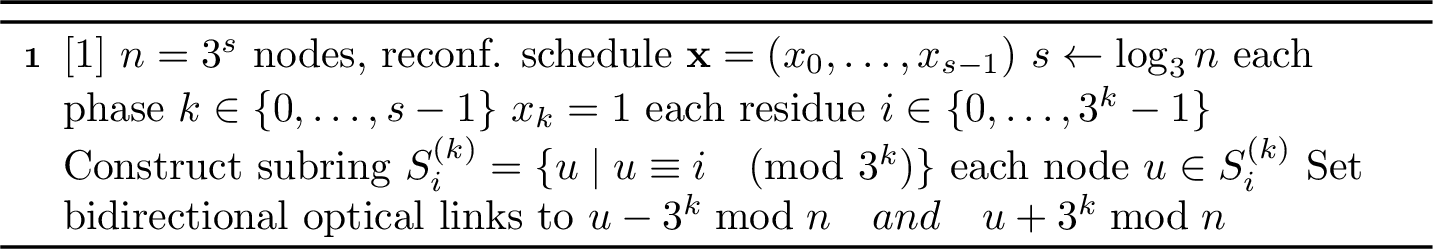 Figure 2: ReTri: Reusable Ternary Subrings