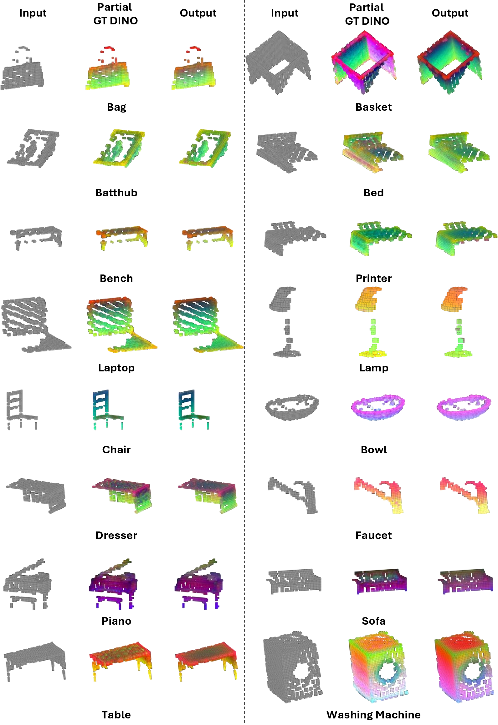 Figure 10: Additional qualitative results of our TSDF-DINO model.