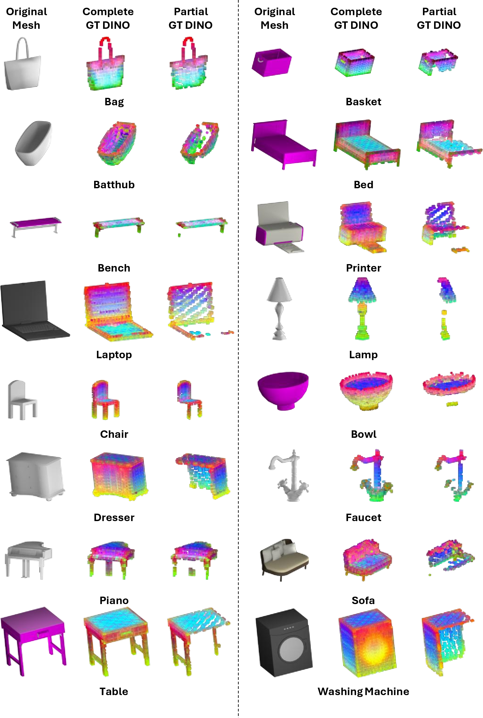 Figure 9: The generated ground truth data for TSDF-DINO model.