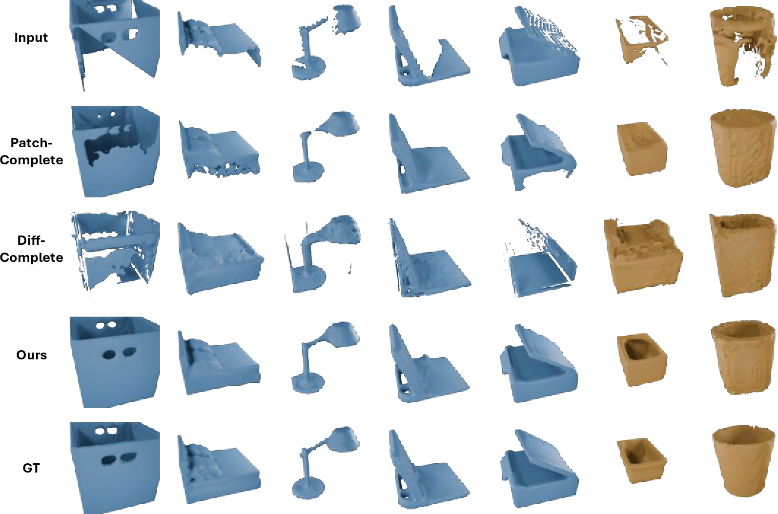 Figure 5: Shape completion results on both synthetic (blue) and real-world (yellow) objects from entirely unseen categories. Our method generates high-quality completed shapes across both datasets.