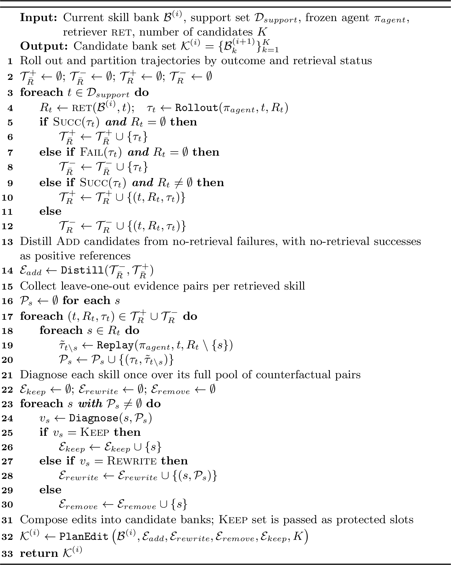 Figure 4: Inner Loop: Skill Edit Proposal from Support Trajectories