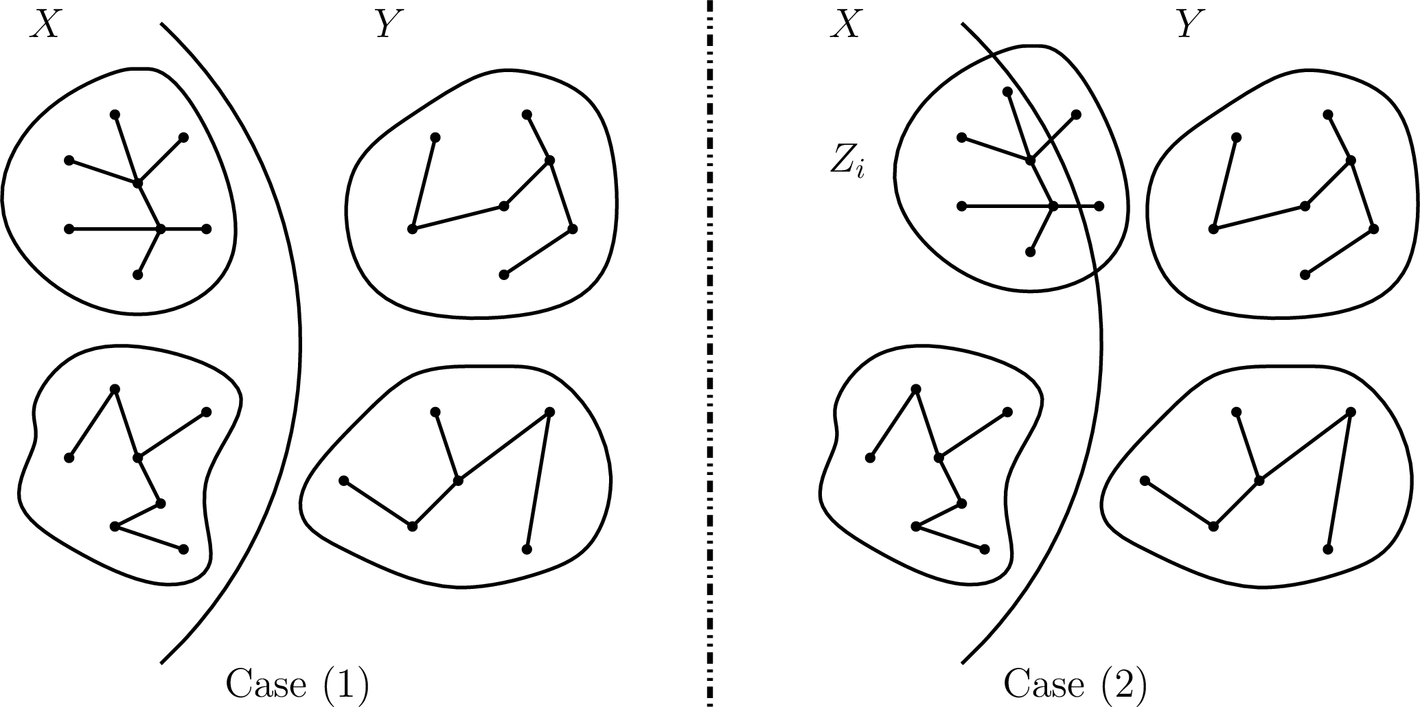 Figure 3: Illustration for the two cases of 5.