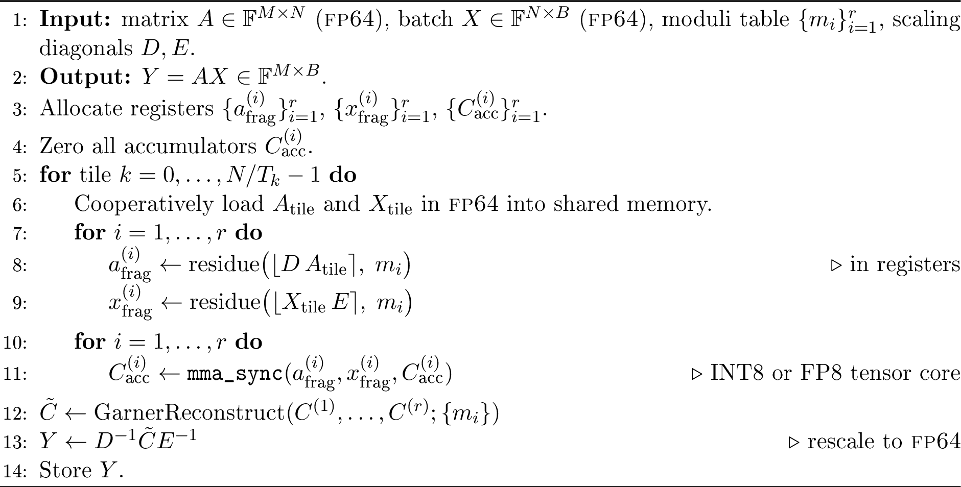 Figure 3: Fused Ozaki-II batched GEMV (pseudocode).