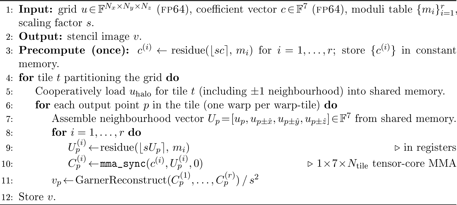 Figure 4: Fused Ozaki-II 7-point stencil (pseudocode).The pre-decomposed coefficient table \{c^{(i)}\} lives in constant memory;all residue planes are register-resident, giving \beta\!\to\!1.