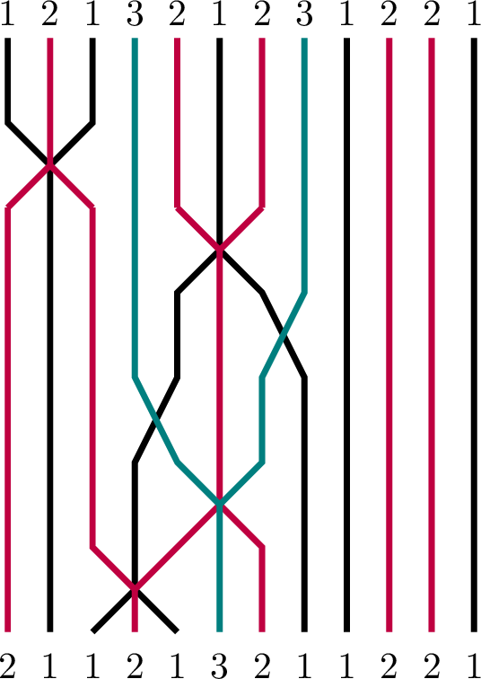 Figure 4: A weave \mathfrak{W}^{T}_{\underline{\Delta}}(\mathfrak{C}) in Example 6.