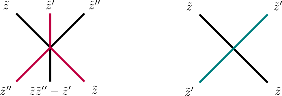 Figure 3: Transformations of the \tilde{z}-variables at 6-valent and 4-valent vertices under the condition u=1.