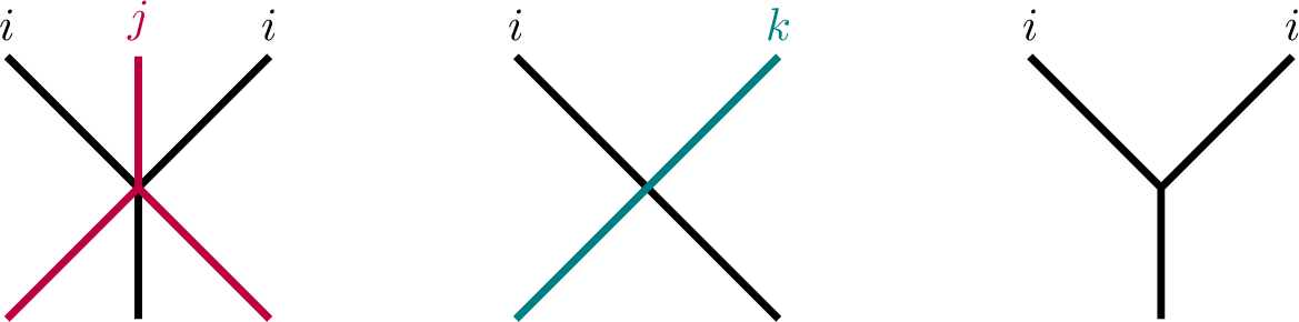 Figure 1: Three types of vertices in weaves, where j is adjacent to i in the Dynkin diagram of \mathfrak{g} while k is not.