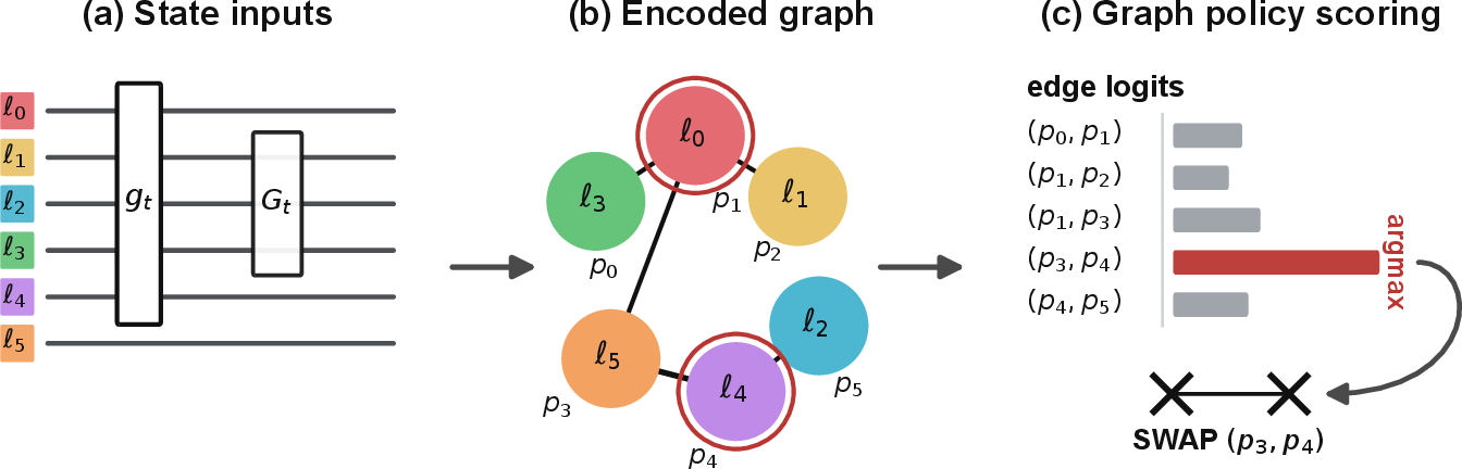 fig: a