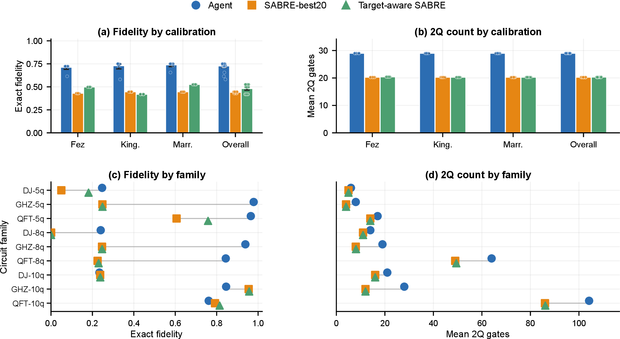Figure 3: No caption