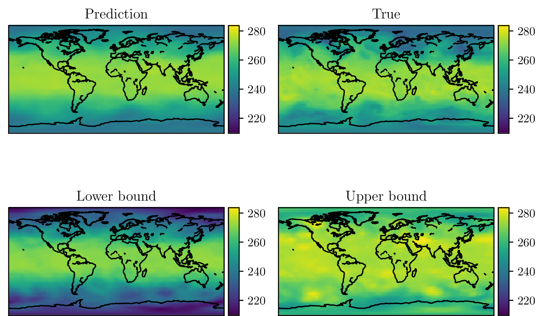 Figure 13: ERA5 temperature test case. Dynamics of the QGPRODE and of the true model, and the L1 error, averaged through time, with uncertainty bands.
