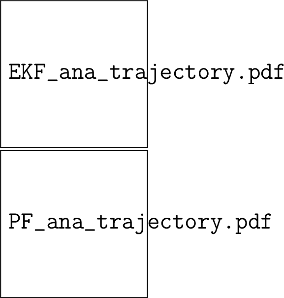 Figure 3: Reconstructed trajectories over the time interval [0,5] in the three-dimensional vortex. The solid line represents the ground-truth while the dashed line shows the estimates provided by the EKF (left) and the PF (right).