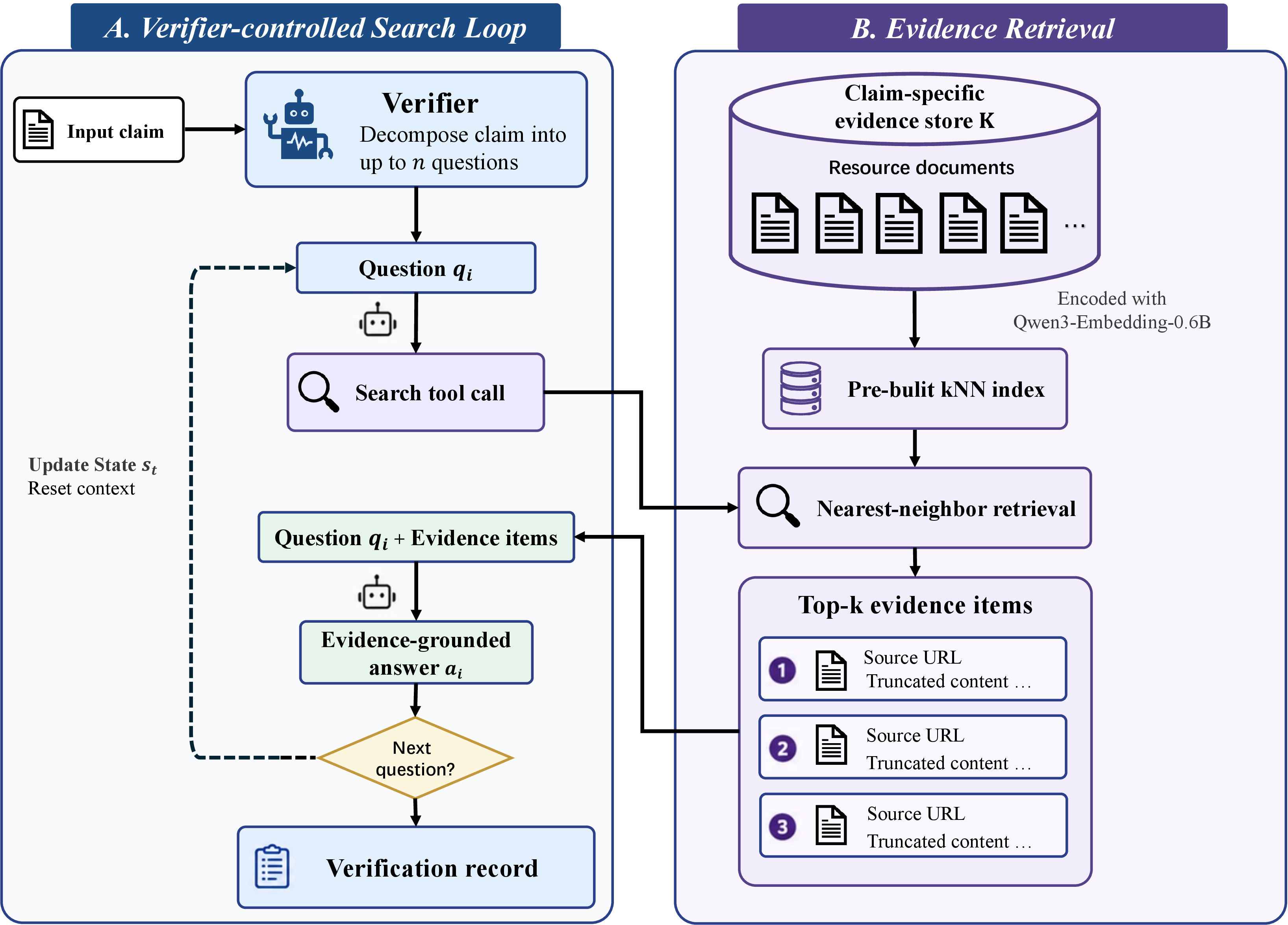 Figure 2: Overview of the Search stage.