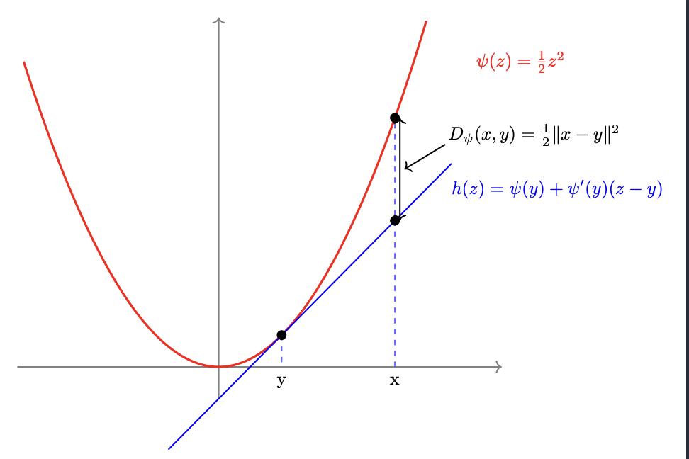 fig: a