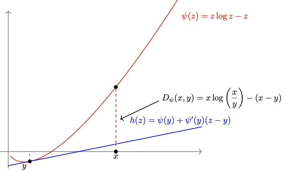 fig: b