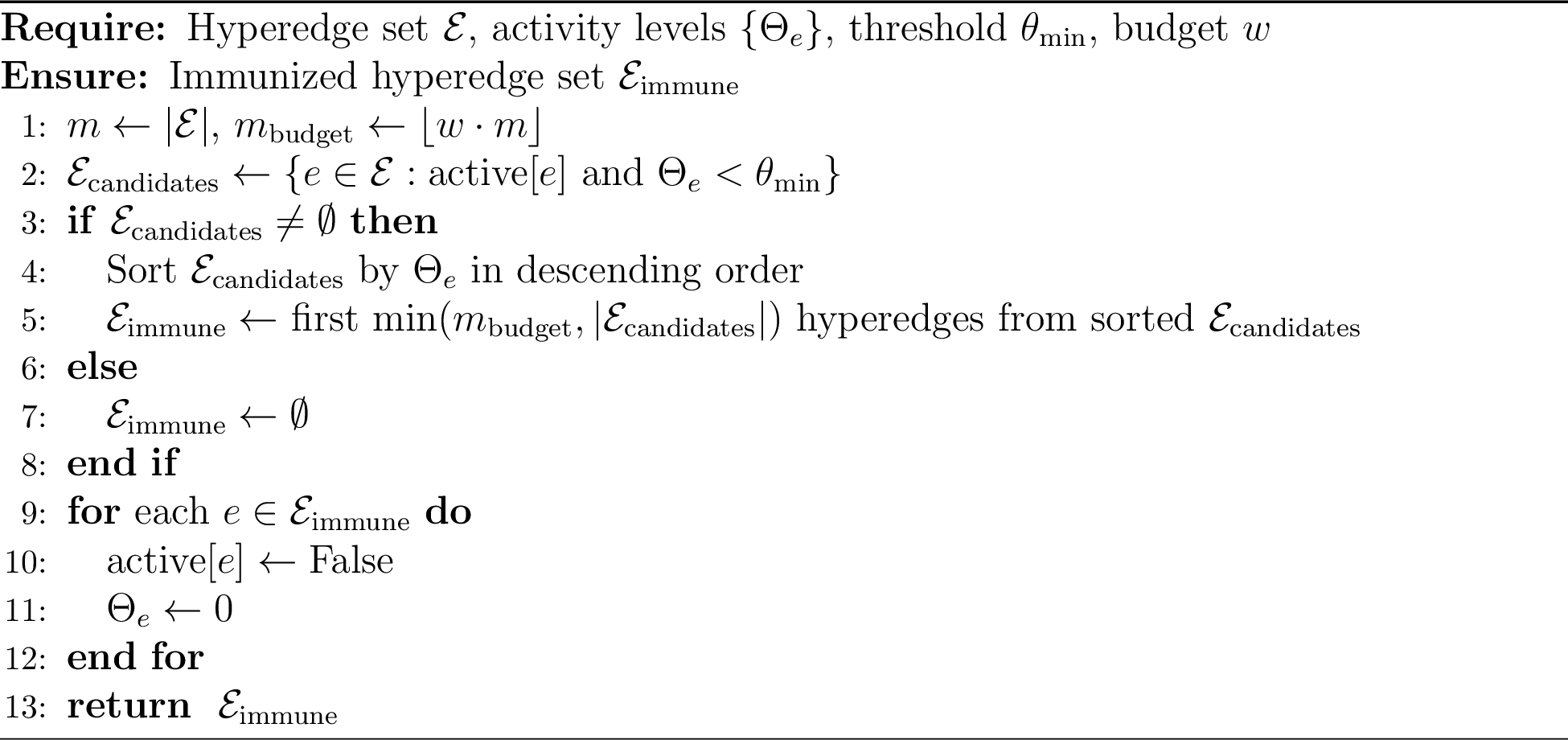 Figure 2: Spontaneous Isolation