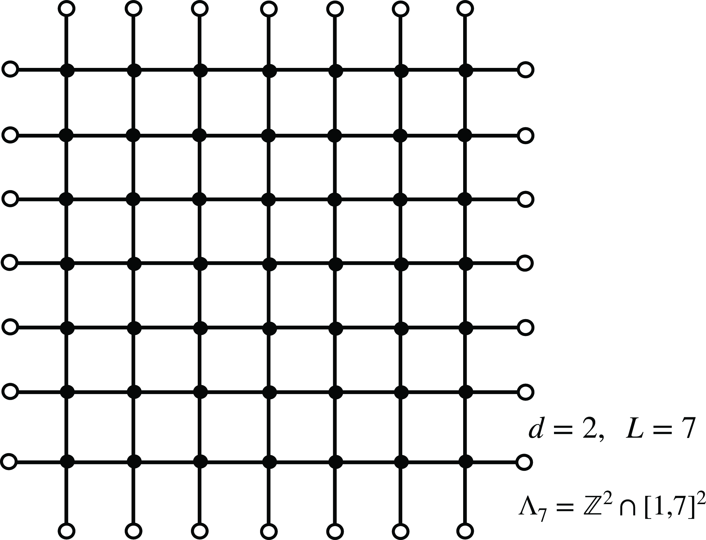 Figure 1: Black dots and white dots represent the sites in \Lambda_7 and its boundary \partial\Lambda_7, respectively. Solid lines represent bonds in \mathcal{B}_7 and \partial\mathcal{B}_7.