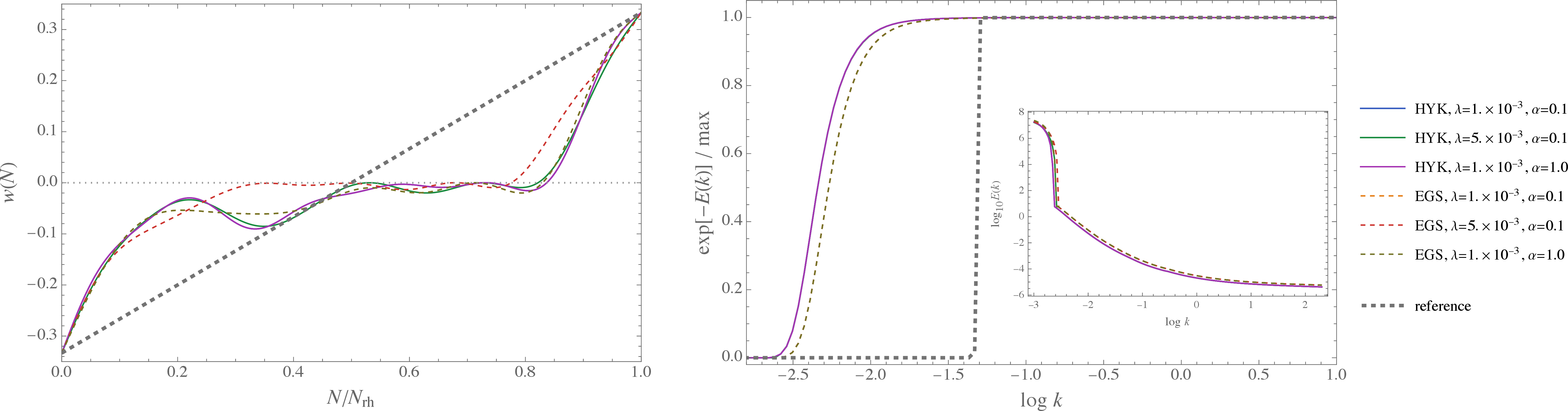 fig: a