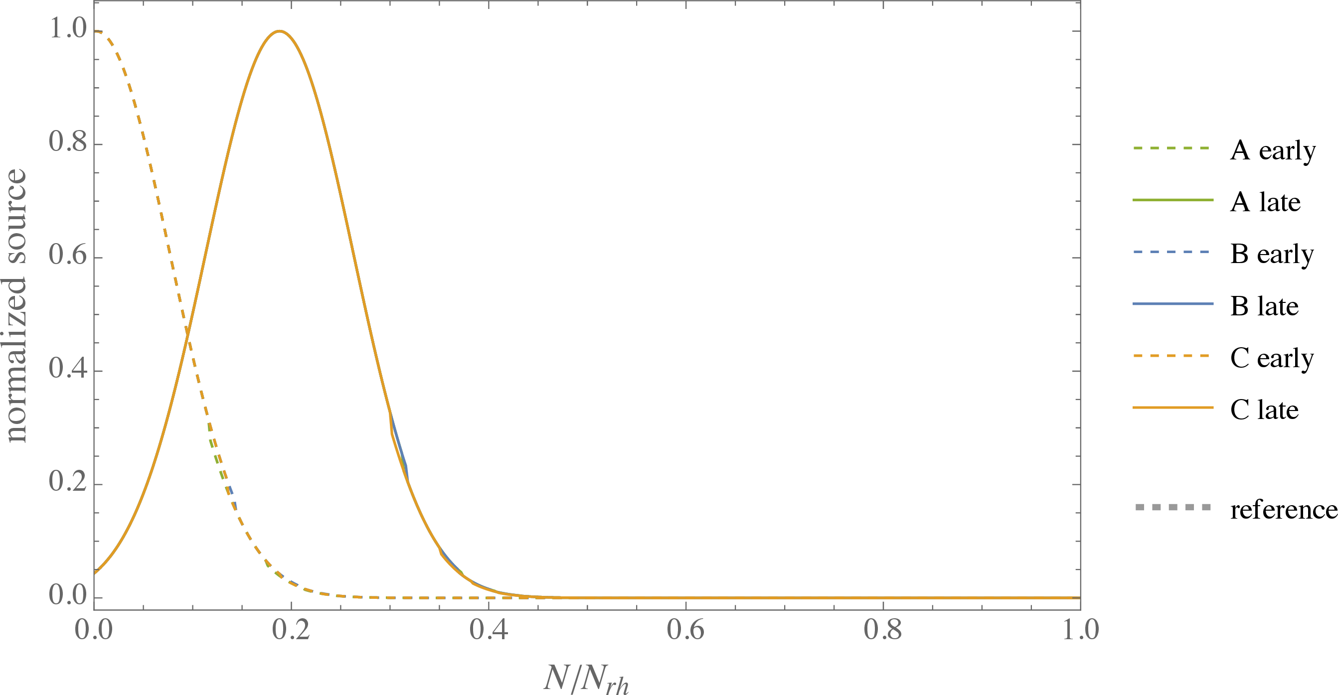 fig: b