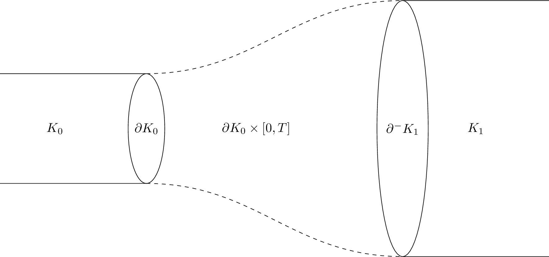 Figure 2: Joining K_0 to K_1 through F