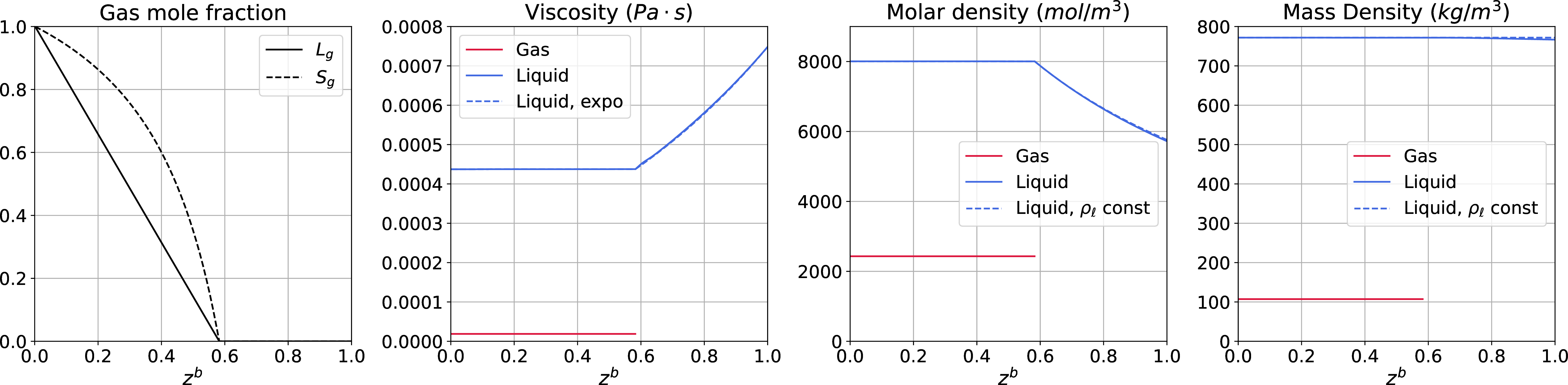 Figure 3: Fluid properties of the base case fluid at P=50\, bar and T=50^\circ C.