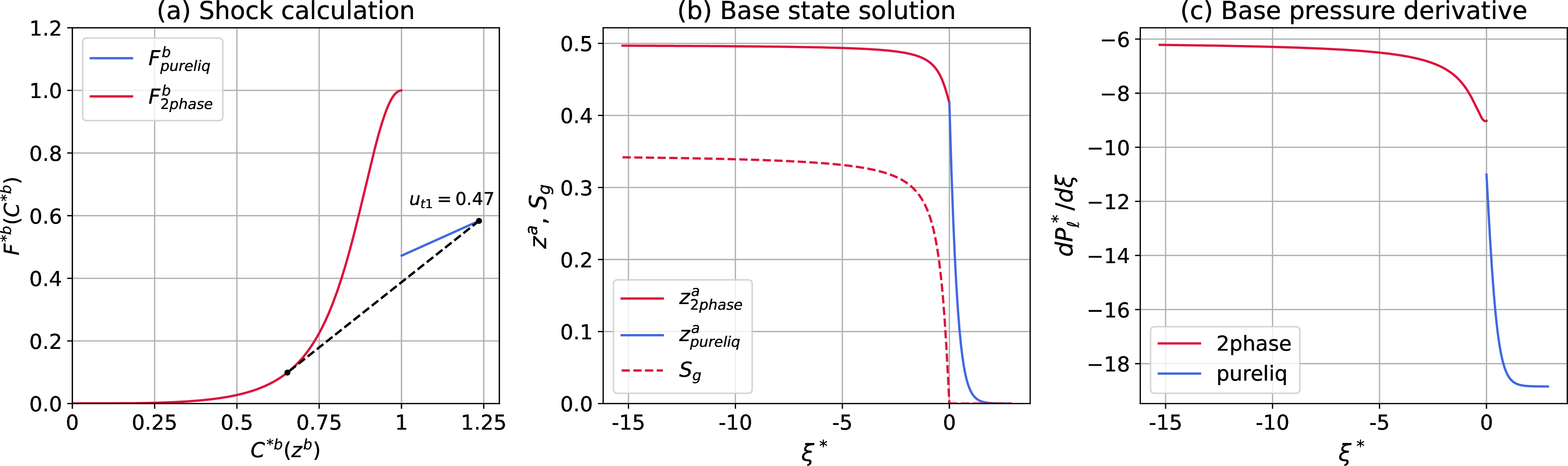 Figure 6: Same as Figure 5 for the partially miscible (PM) case (z^b_i=1).