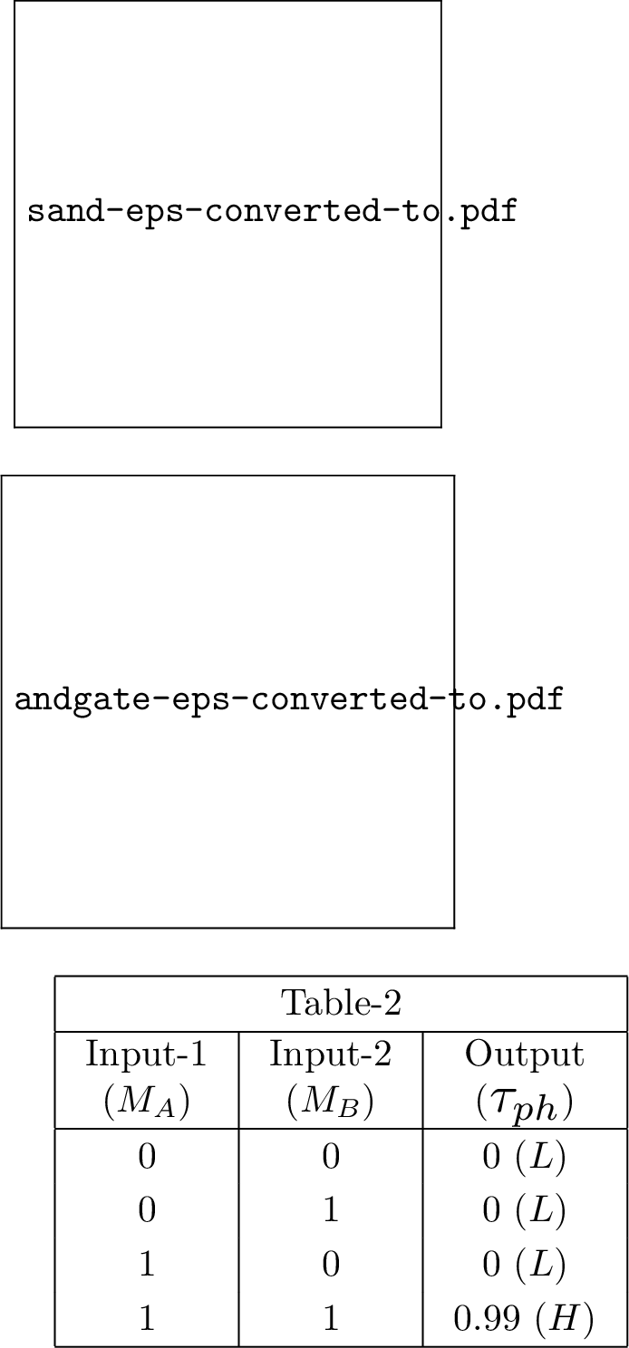 Figure 3: (Color online). AND gate operation. (a) Junction setup, where an 8\,-site ring is connected to the heat baths, source and drain, respectively. Two additional sites, A and B, are attached to the lower arm of the ring. (b) Phonon transmission spectrum, where different colors correspond to the same meaning as depicted in Fig. 2 (b). We use single curve for (1,0) and (0,1) input conditions, as for both these cases, identical transmission probabilities are obtained. Table-2 shows the truth table for the AND gate response at \omega=8.2\, Trad/s.