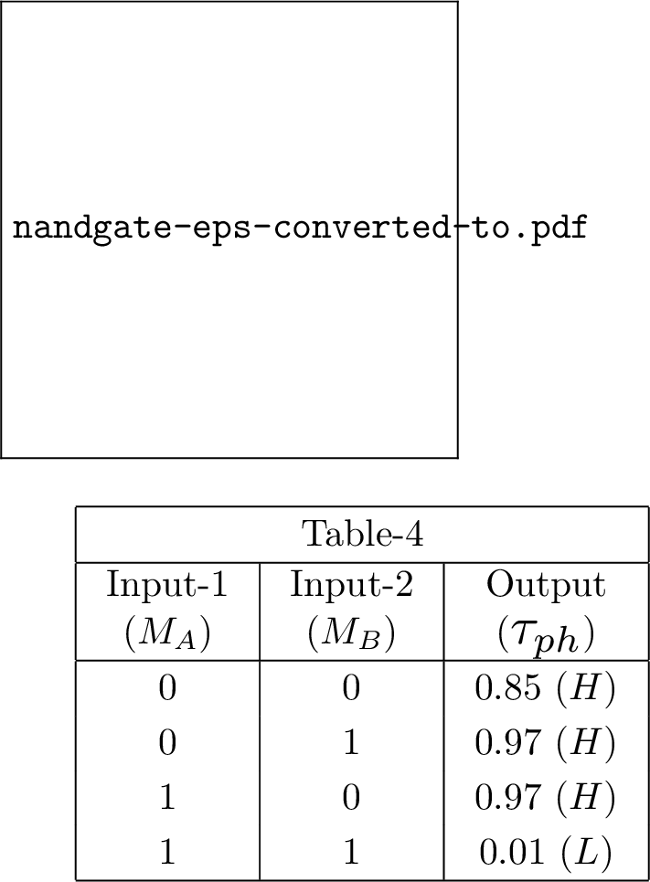 Figure 5: (Color online). NAND gate operation. Junction setup is the same as described in Fig. 2 (a). (a) Phonon transmission probability as a function of phonon frequency, where different colored curves represents the same meaning as described in Fig. 2 (b). Both for the (1,0) and (0,1) input conditions, identical transmission probabilities are obtained, and thus, we use one curve for them. Table-4 shows the truth table for the NAND gate response at \omega=10.5 Trad/s.