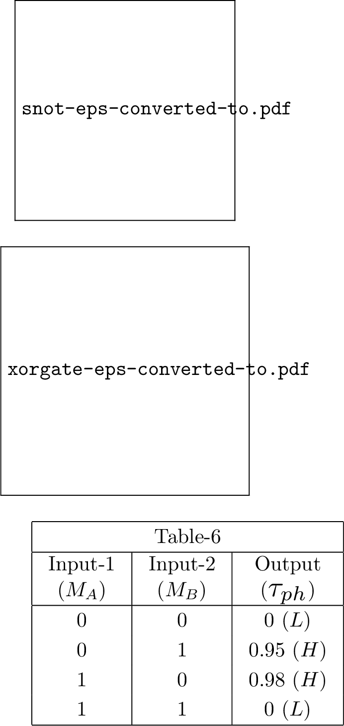 Figure 7: (Color online). XOR gate operation. (a) Schematic diagram of a phononic ring connected to two heat baths, source and drain, respectively. Two atomic sites A and B are coupled to the upper and lower arms of the ring, respectively. (b) Phonon transmission probability as a function of phonon frequency, where the red line denotes when both inputs are either ON or OFF, the cyan line denotes when input-2 is ON, and the green line denotes when input-1 is ON. Table-6 shows the truth table for the XOR gate response at \omega=8.5 Trad/s.