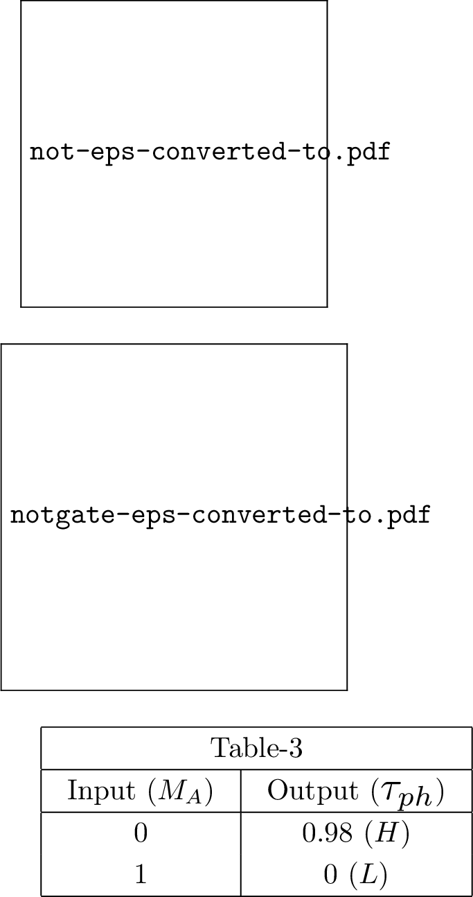 Figure 4: (Color online). NOT gate operation. (a) Junction setup, where a ring, with two additional sites, connected with two heatbaths, source and drain, respectively. Among these two additional sites, the site labeled ‘A’ serves as the input, while the other is partof the parent lattice. (b) Phonon transmission probability as a function of phonon frequency, where the cyan line denotes when the inputis OFF, and the red line indicates the ON state of the input. The truth table for the NOT gate response at \omega=8.5\, Trad/s is shownin Table-3.