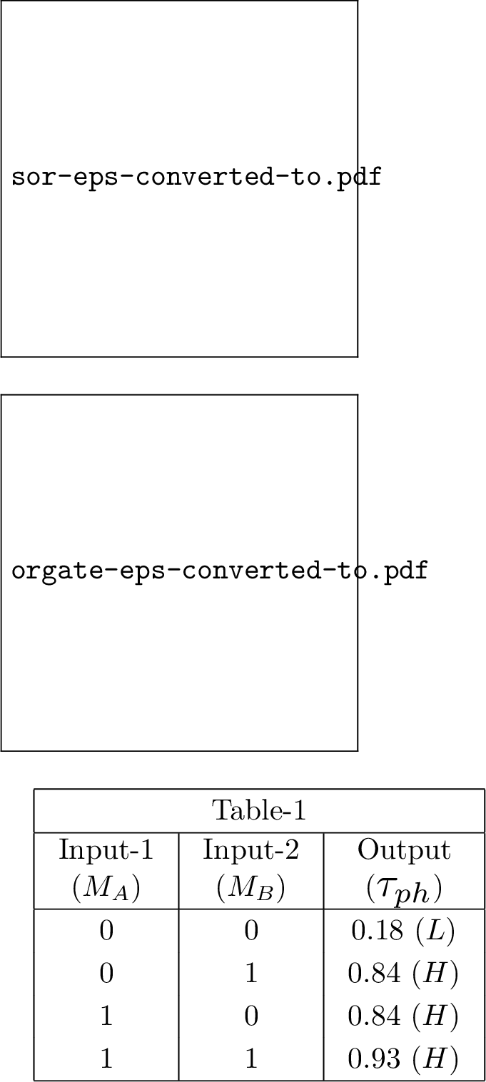 Figure 2: (Color online). OR gate operation. (a) Junction setup, where a phononic ring is coupled to two heat baths, source and drain, respectively. Two input sites, labeled as A and B, are placed symmetrically to the ring. (b) Phonon transmission probability as a function of phonon frequency under four different input conditions, where the blue line denotes when both inputs are OFF, the green line denotes when only one input is ON, and the orange line shows the case where both inputs are ON. Both for the (1,0) and (0,1) input conditions, identical transmission probabilities are obtained, and thus, we use one curve for them. Table-1 shows the truth table for the OR gate response at \omega=22.2\, Trad/s.